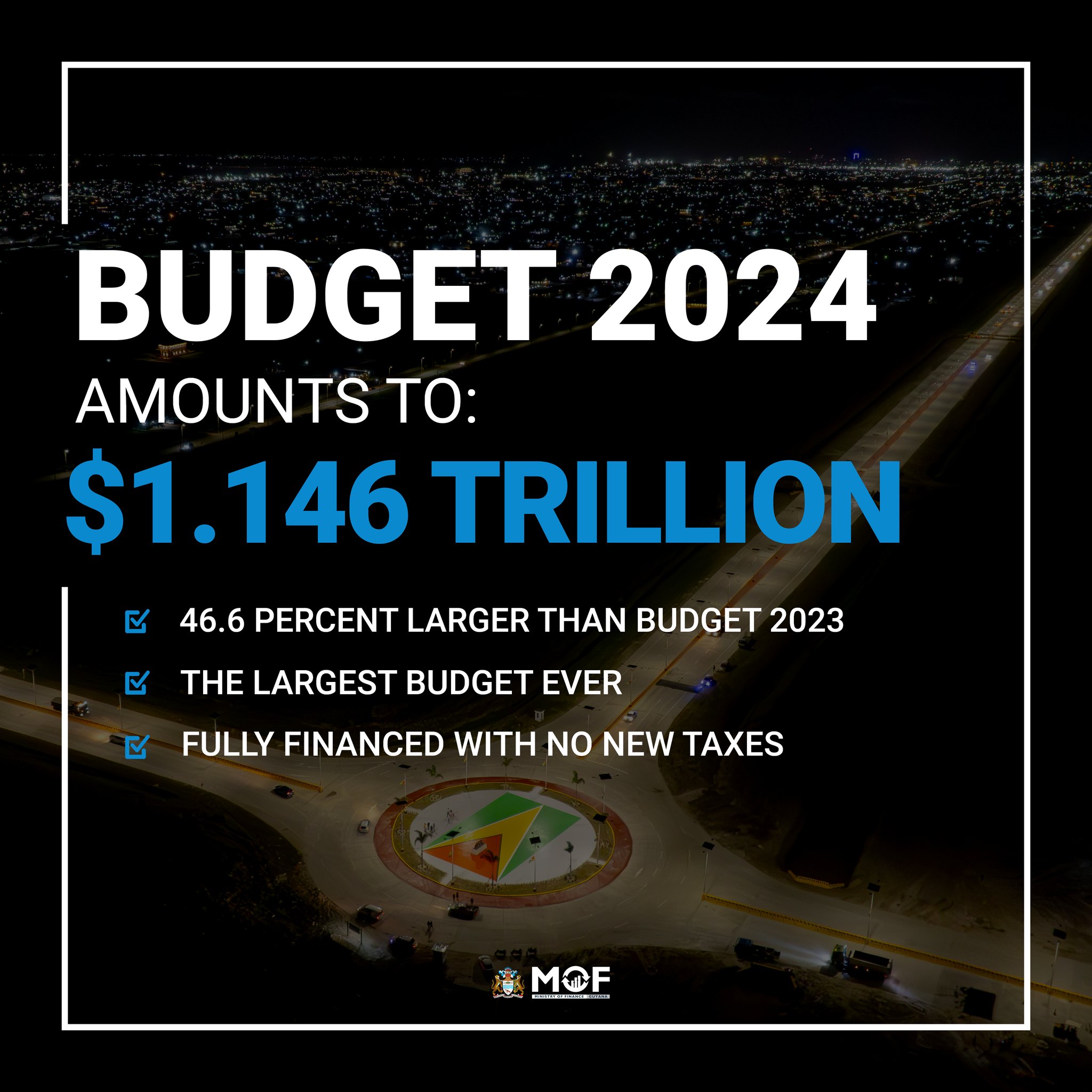 Guyana Unveils Historic 1.146 Trillion Budget for 2024 NCN Guyana